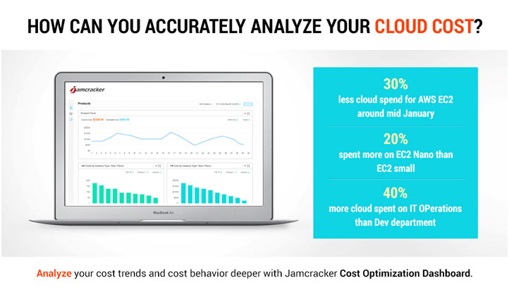 Analyse Cloud Cost