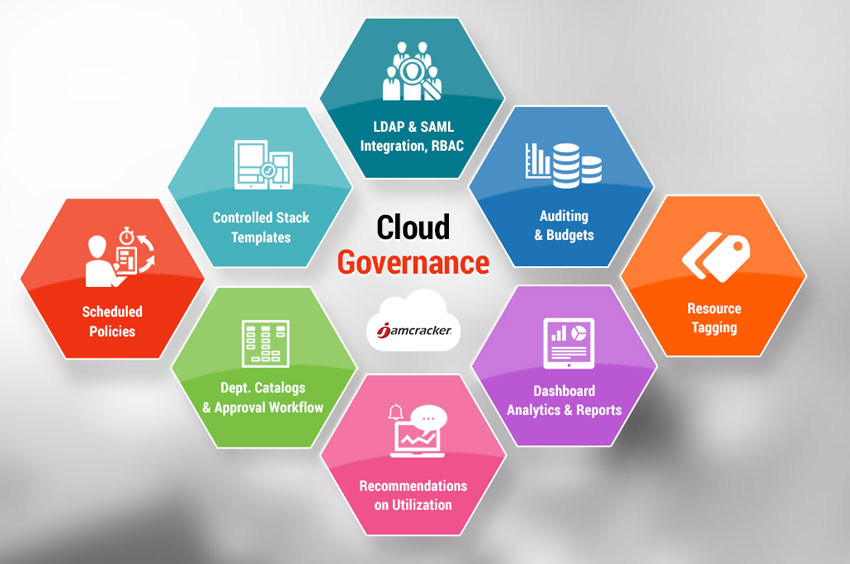 Jamcracker Cloud Governance